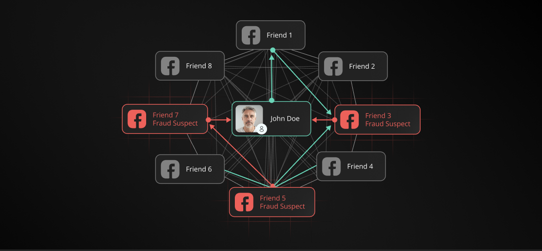 Leveraging Social Graphs for Fraud Prevention and Credit Scoring