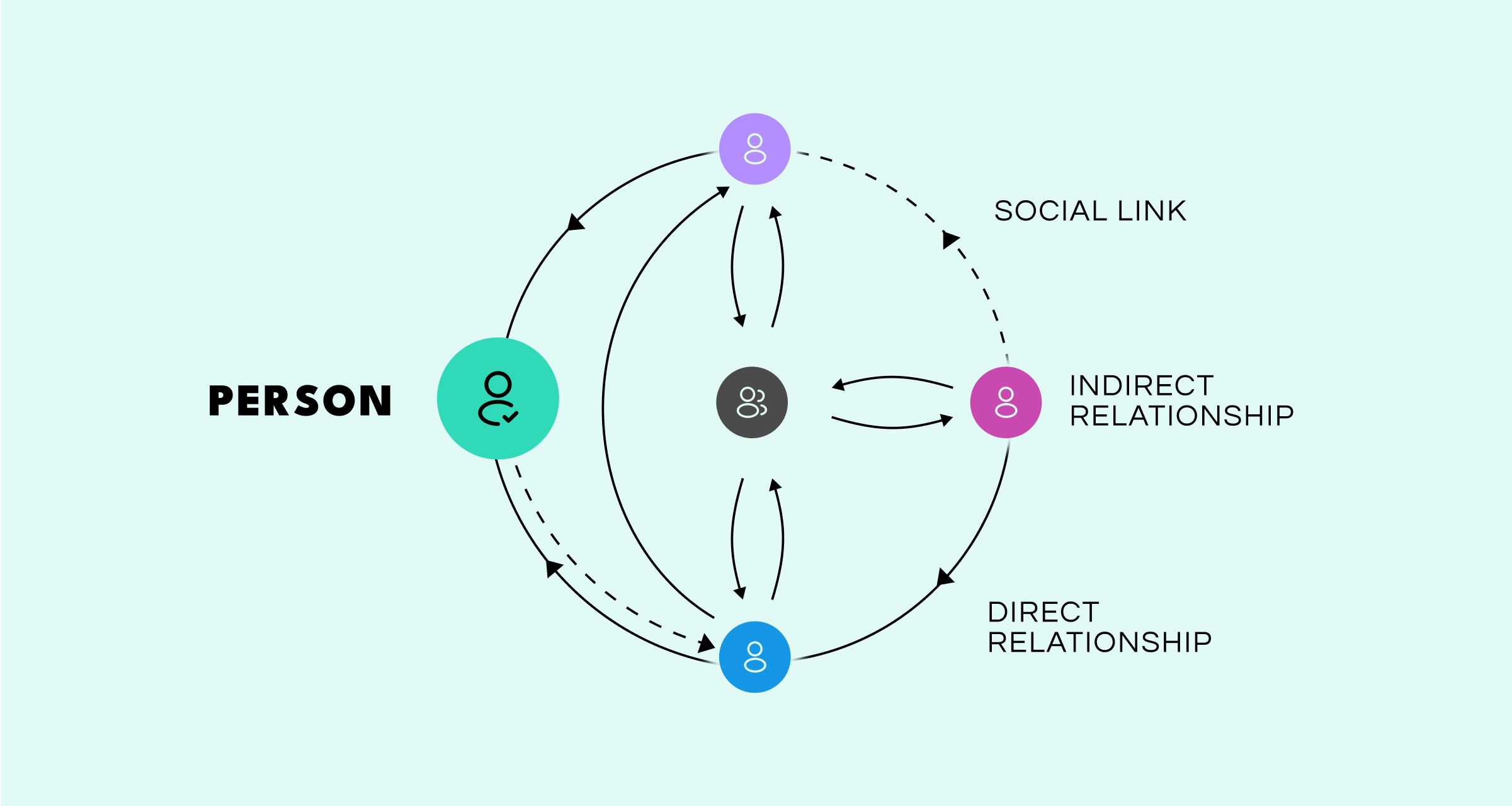 Leveraging Social Graphs for Fraud Prevention and Credit Scoring