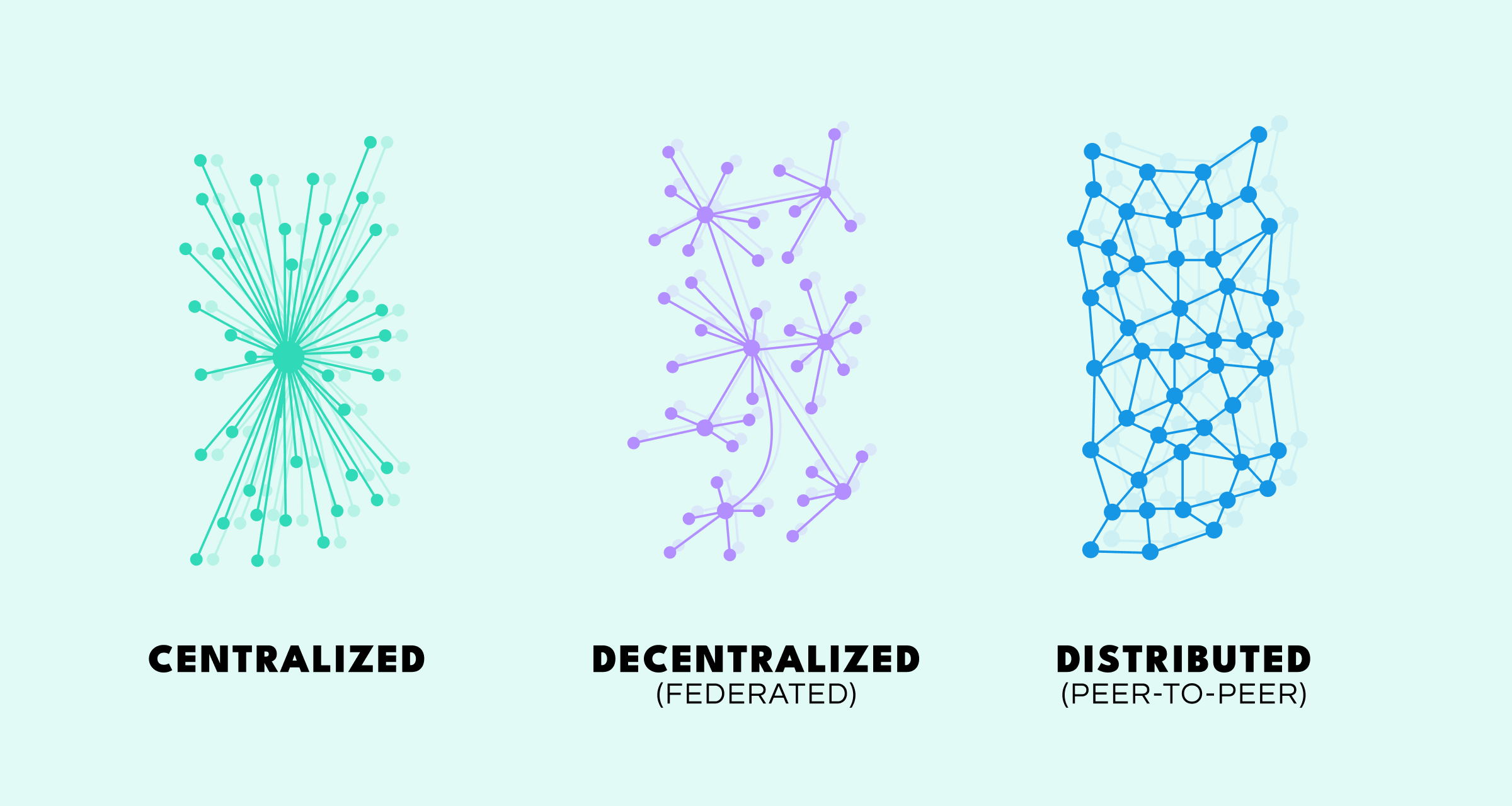Leveraging Social Graphs for Fraud Prevention and Credit Scoring