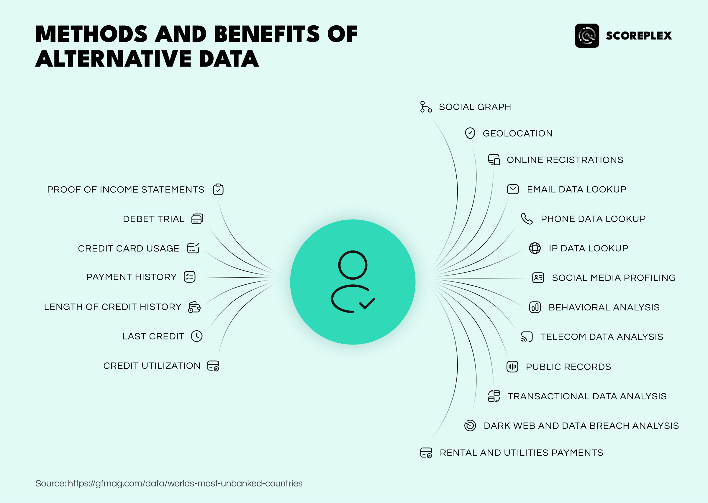 Methods and benefits of alternative data