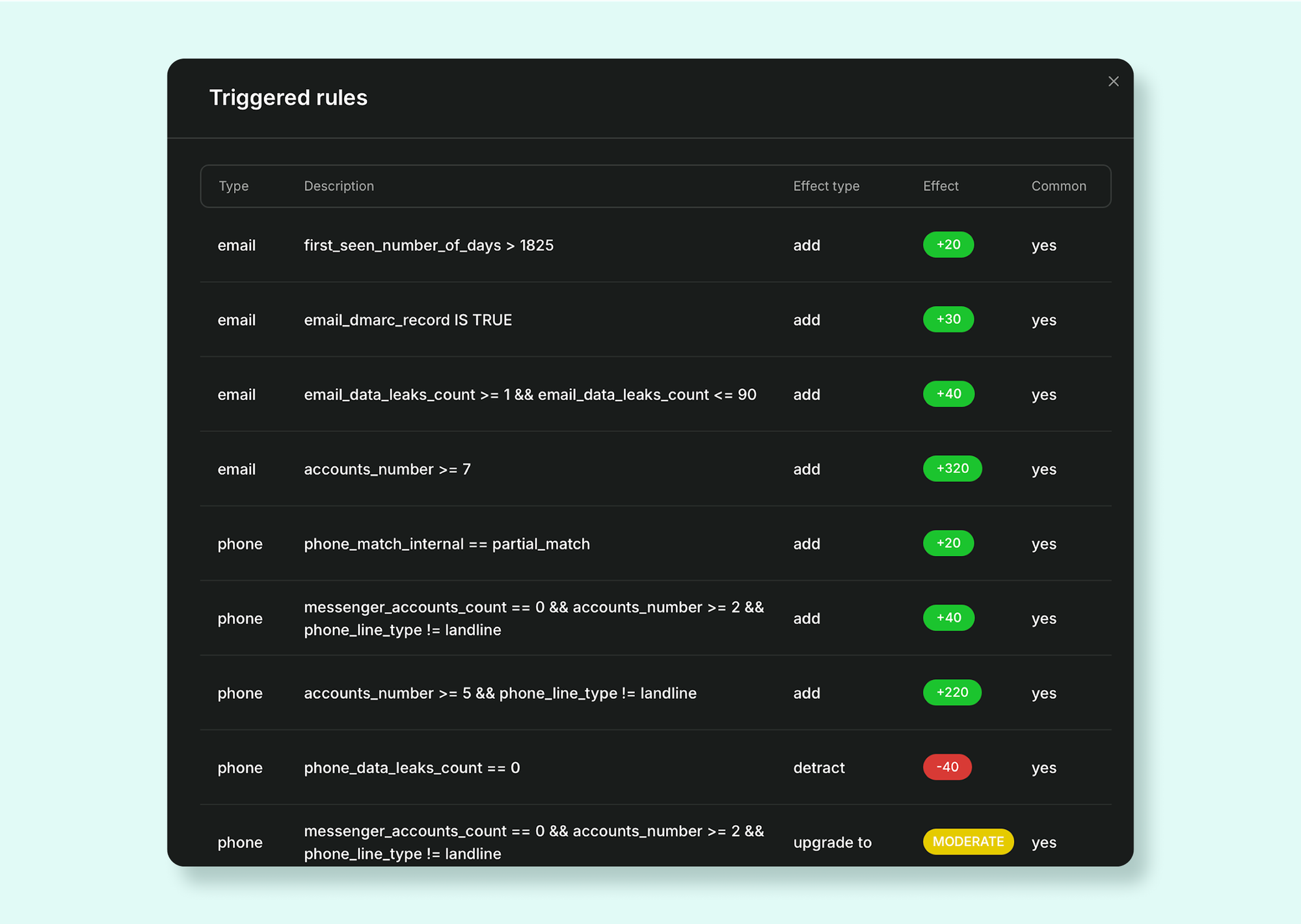 Scoreplex H1 2025 Product Update: New Scoring Model, Smarter IP Checks, and More