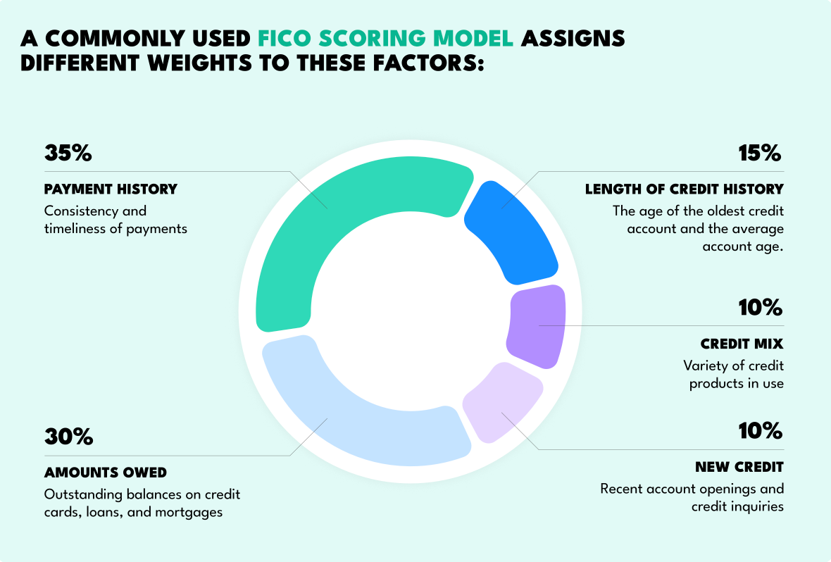 Alternative Credit Scoring: Building Trust from Digital Footprints