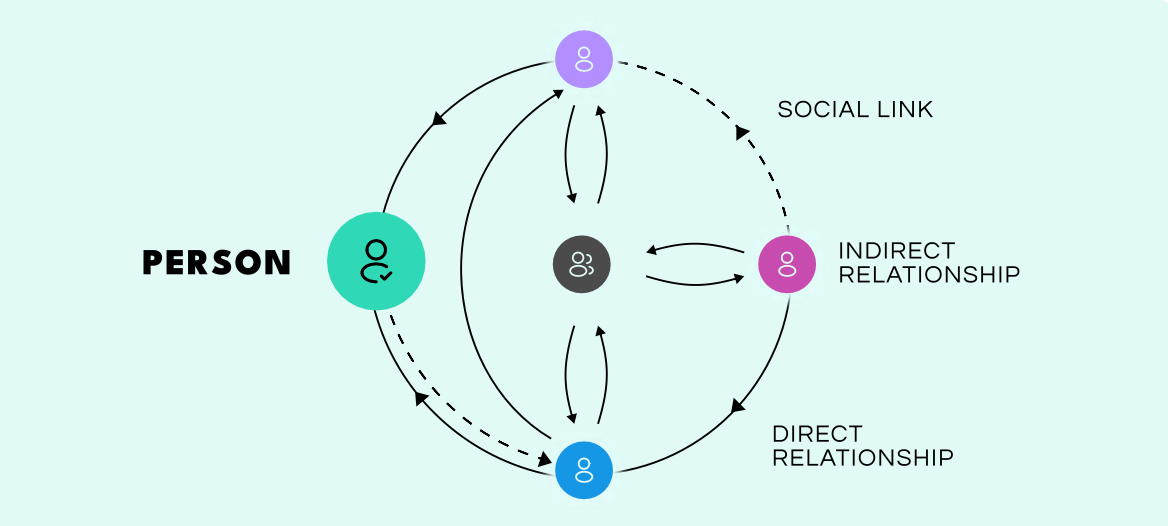 Alternative Credit Scoring: Building Trust from Digital Footprints