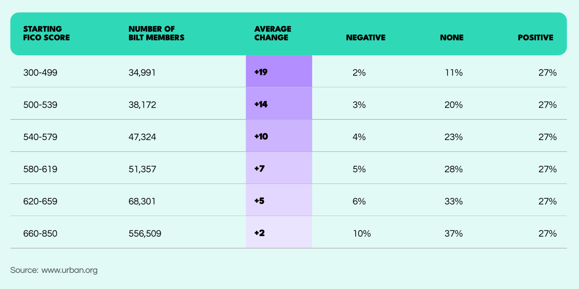 Alternative Credit Scoring: Building Trust from Digital Footprints