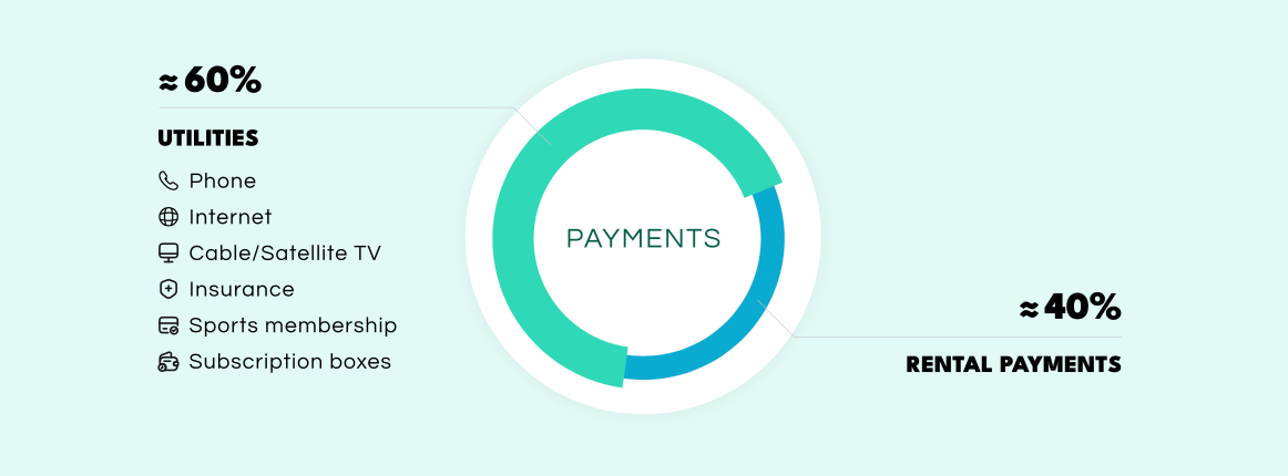 Alternative Credit Scoring: Building Trust from Digital Footprints