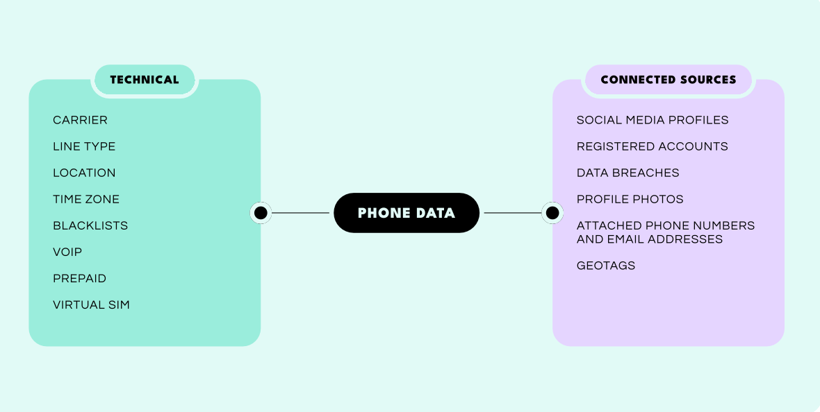 Alternative Credit Scoring: Building Trust from Digital Footprints