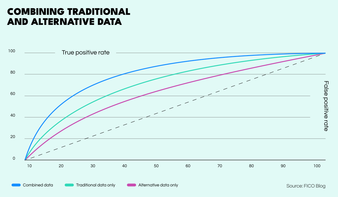 Alternative Credit Scoring: Building Trust from Digital Footprints