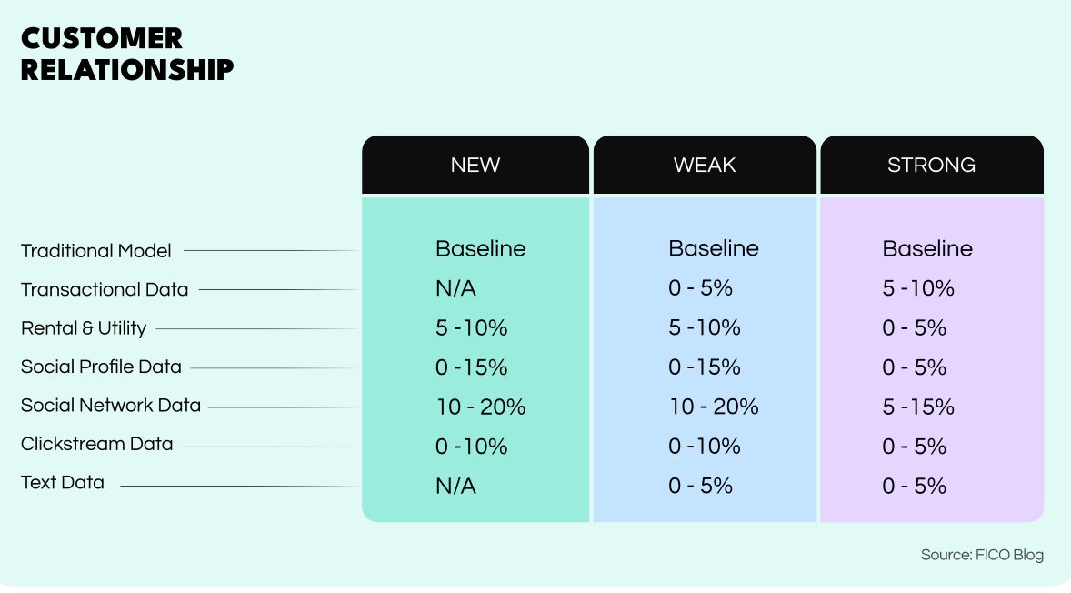 Alternative Credit Scoring: Building Trust from Digital Footprints