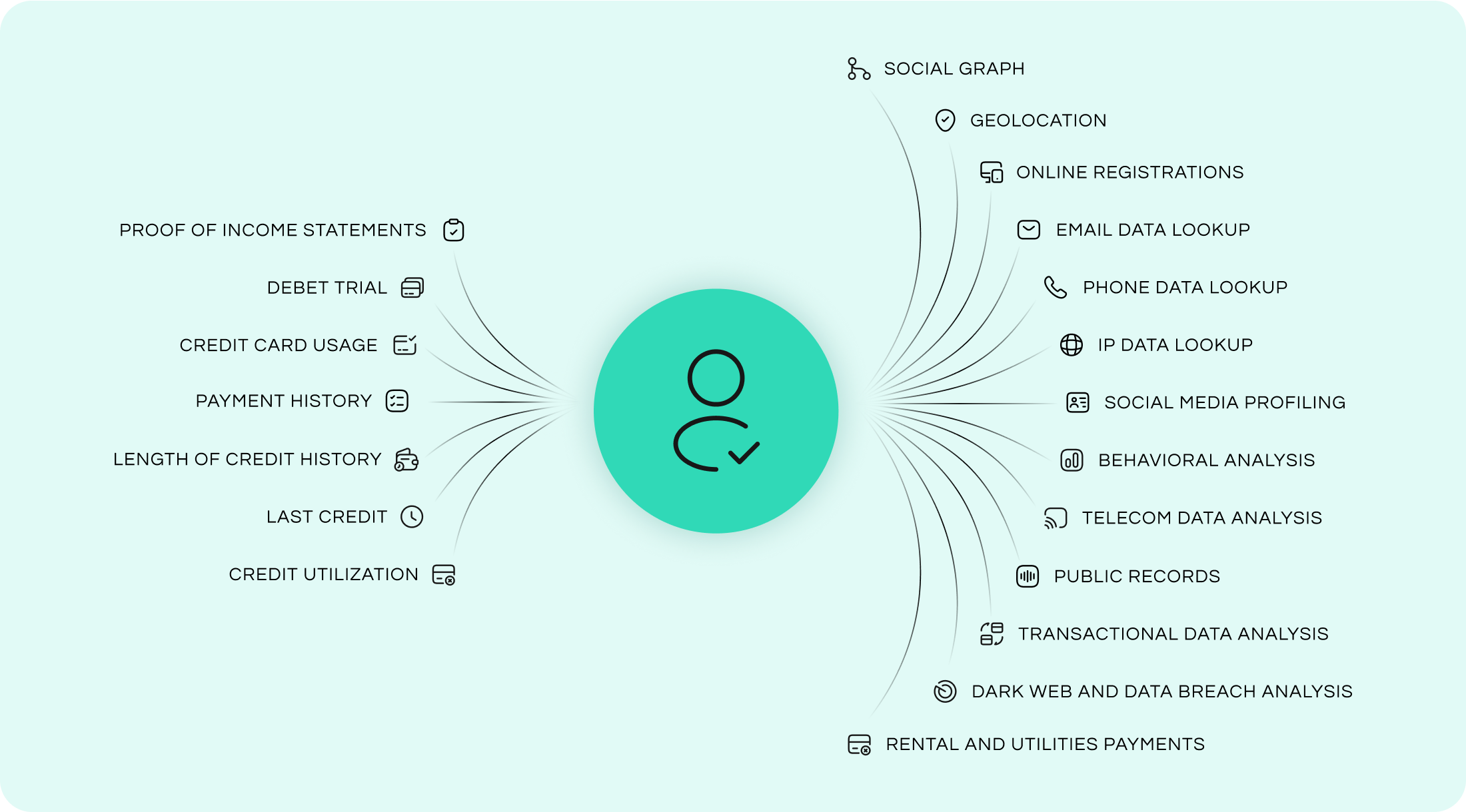 Alternative Credit Scoring: Building Trust from Digital Footprints