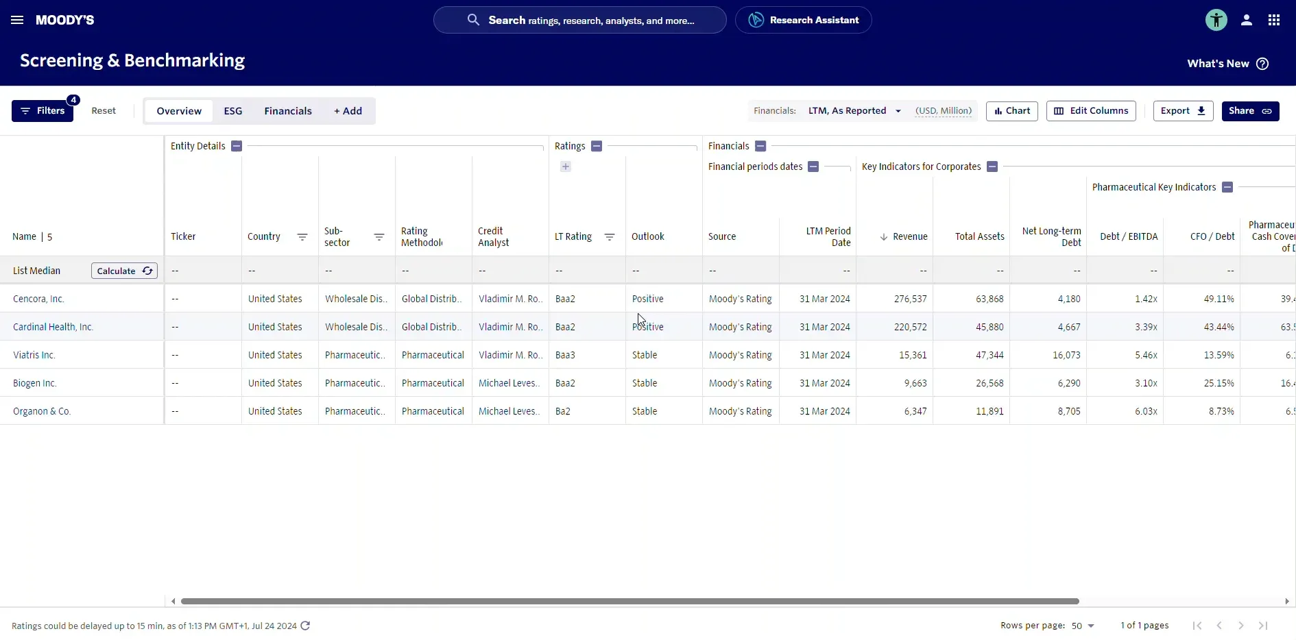 Top 35 Alternative Data Providers for Risk Scoring and Fraud Prevention