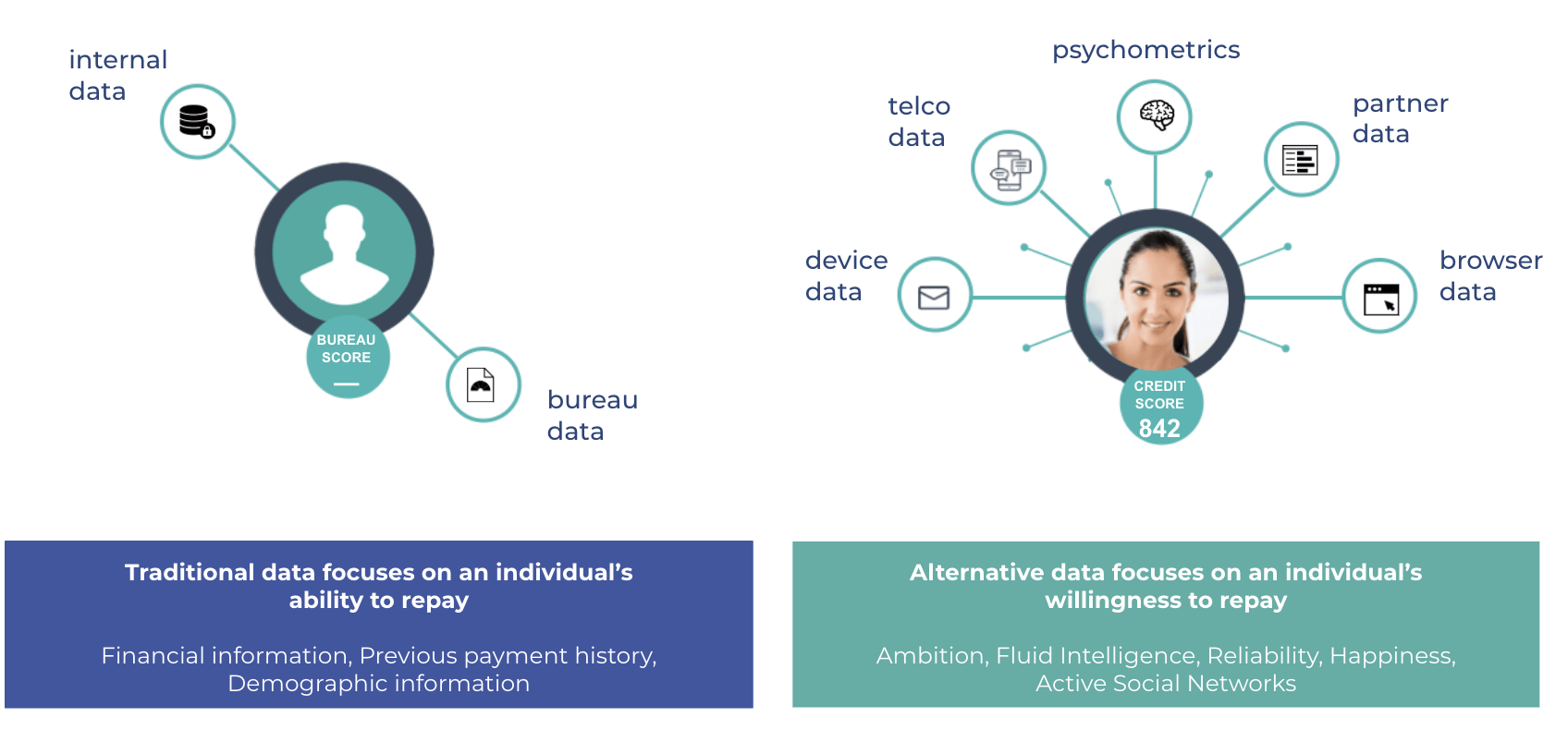 Top 35 Alternative Data Providers for Risk Scoring and Fraud Prevention