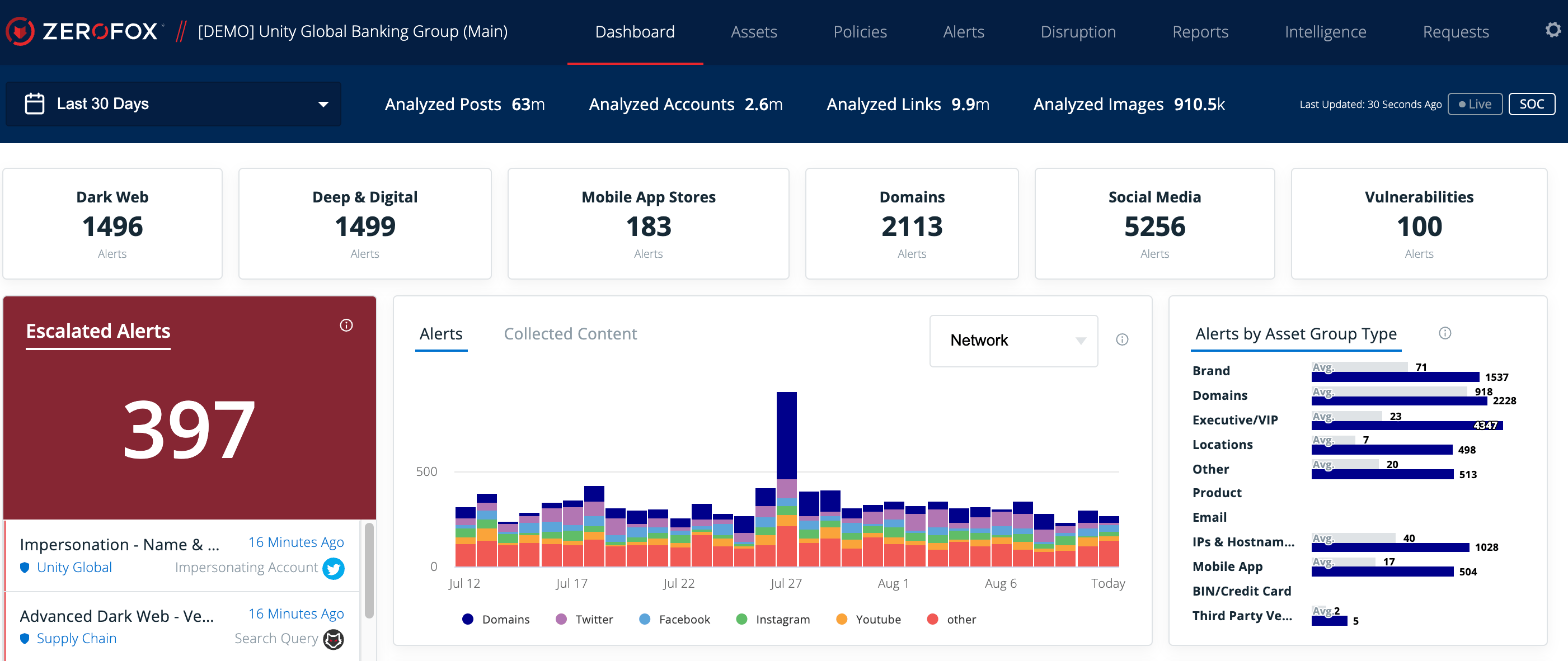 Top 35 Alternative Data Providers for Risk Scoring and Fraud Prevention