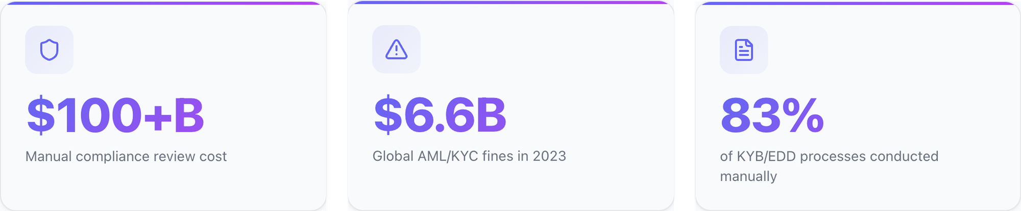 AI in Compliance Operations: How AI Agents Reduce KYB Bottlenecks and Manual Work