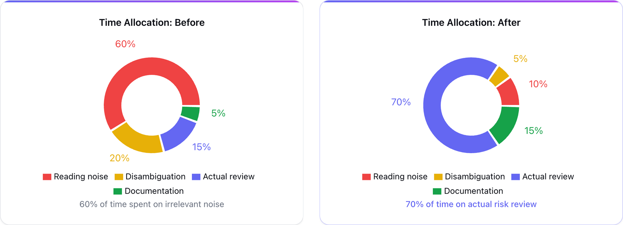 AI in Compliance Operations: How AI Agents Reduce KYB Bottlenecks and Manual Work