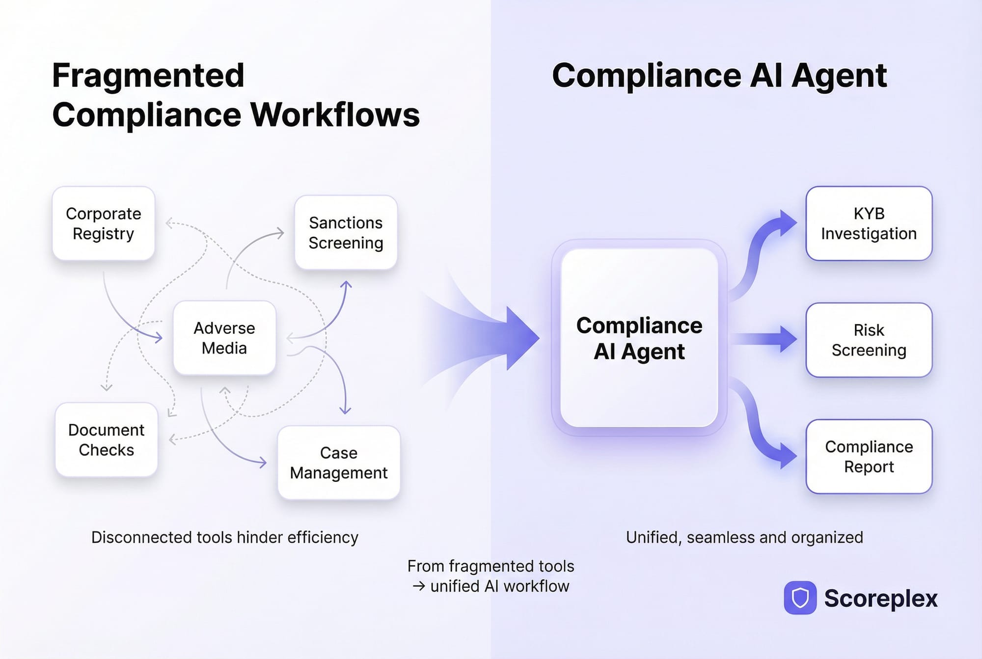 Architecture, Use Cases, and the Future of AI-Driven Compliance Automation